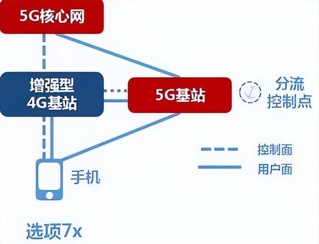 qq大于4g的文件怎么发送（终于让我的5G套餐不亏了）