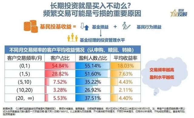 基金买卖规则及交易时间是怎样的，基金买入卖出时间规则（基金投资需要择时吗）