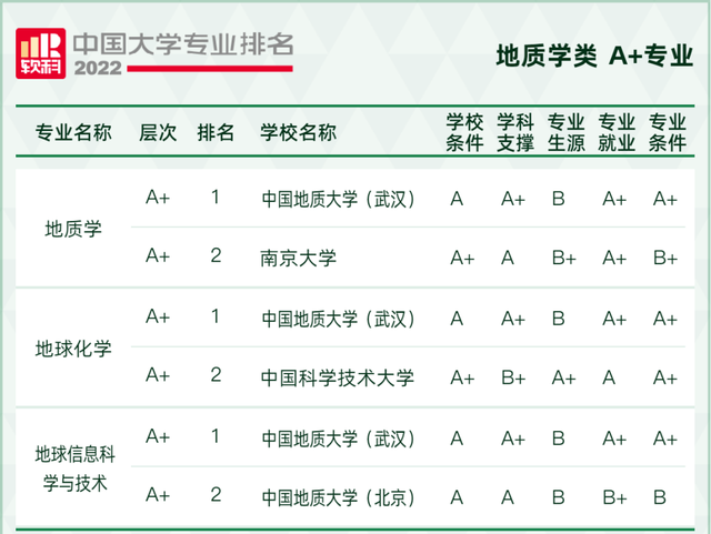 天文学专业大学排名，全国天文学专业大学排名榜【推荐10所】（2022软科中国大学专业排名出炉）