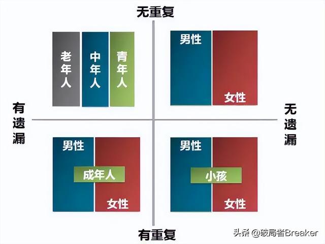 简述并比较几种主要决策模型，属于确定型决策方法的模型很多（职场人必知的4大类20个思维模型）