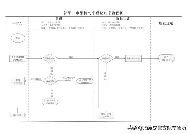 行驶证到期怎么换证，行驶证到期怎么换证必须本人吗（补换领机动车登记证书、号牌、行驶证办事指南）