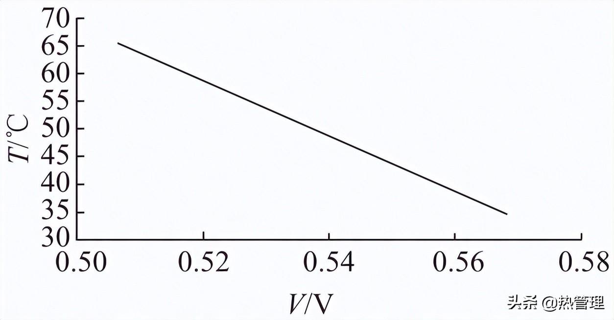 矩阵数据分析法案例（3D堆叠封装热阻矩阵研究）