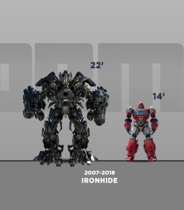 变形金刚有几部，免费观看变形金刚5（变形金刚1-3部与《大黄蜂》电影相同角色的身高比例图）