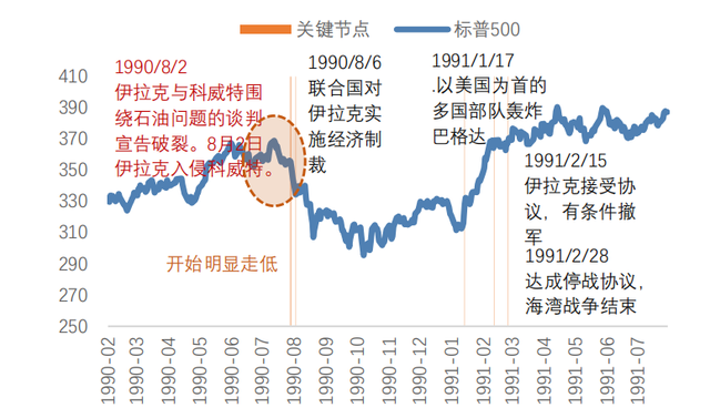 战争利好哪些股票，中美贸易战最新消息（盘点过去“6+1”场局部战争）