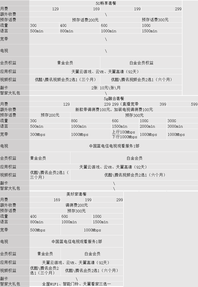 套餐外上网费什么意思，电信的移动业务国内上网费是什么（被运营商忽悠办了5G套餐后）