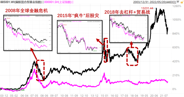 基金虧損計算，基金虧損計算公式？