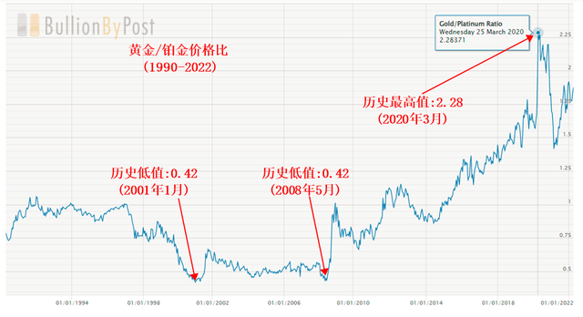 铂金价格走势图，铂金走势图k线图 （铂金与黄金、白银的关系）