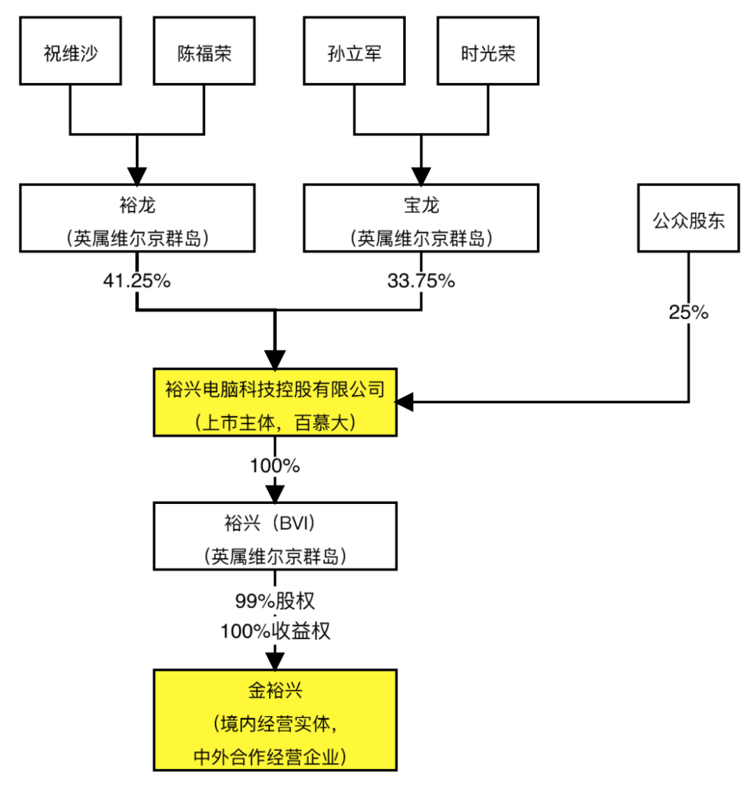 裕兴科技（段永平的老对手）