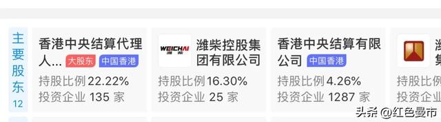 潍柴动力和潍柴重机有什么关系，潍柴动力、潍柴重机、潍柴控股之间啥关系