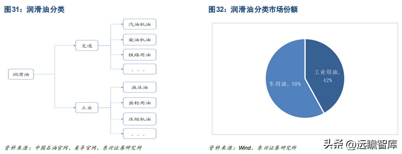 龙蟠石化（正极材料已成重要增长极）