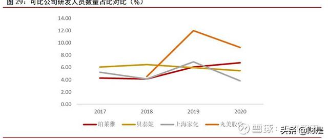 珀莱雅属于什么档次，珀莱雅的化妆品是什么档次（化妆品行业之珀莱雅研究报告）