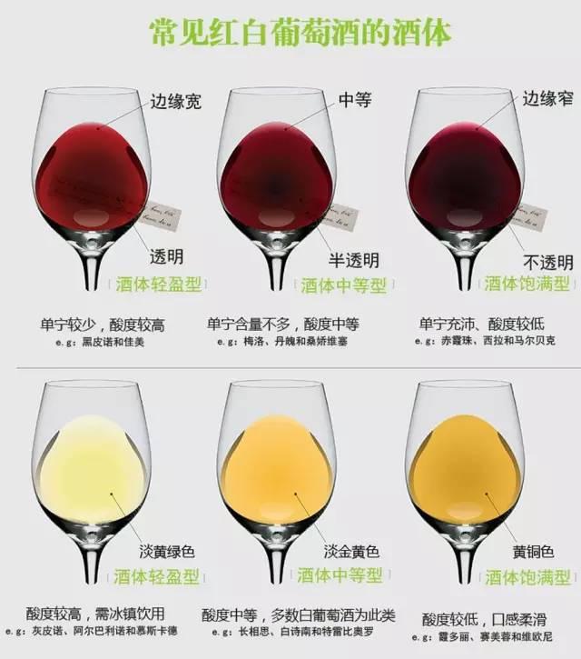 红酒分几种类型，红酒的种类有几种（葡萄酒如何分类，都有什么特点）