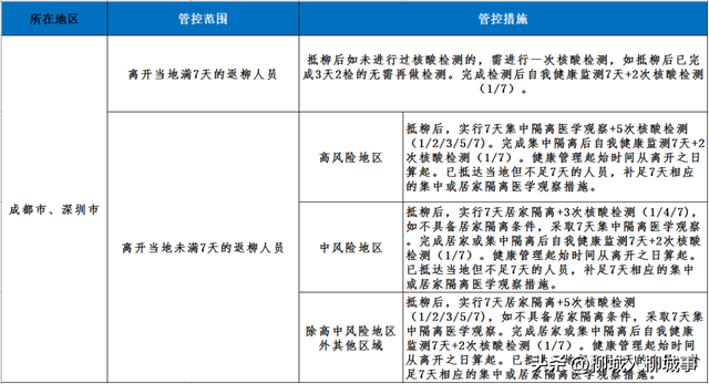 广西健康码绿码怎么申请，广西健康码申请平台（<返>柳人员健康管理须知）