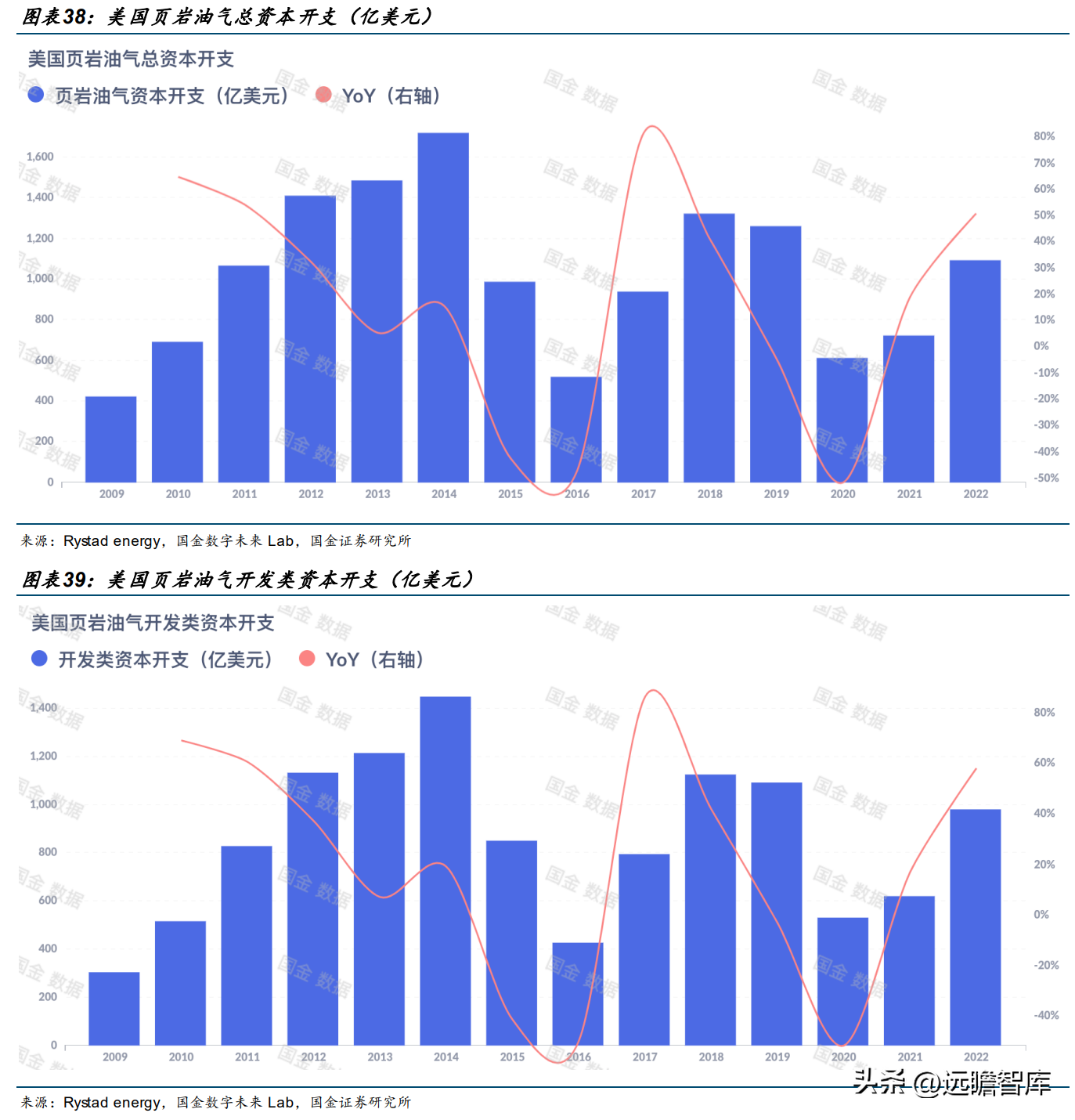 中国石油公司（大且稳的支柱型央企）