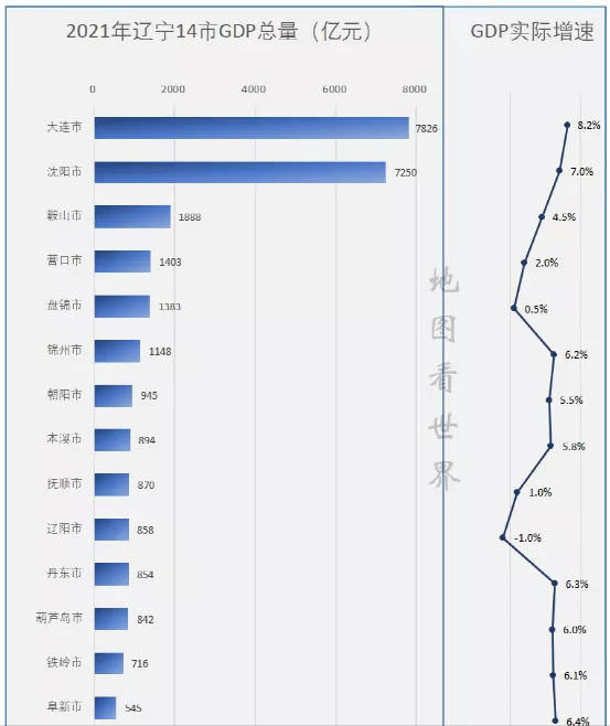 辽宁省城市排名(中国十大落后省份)