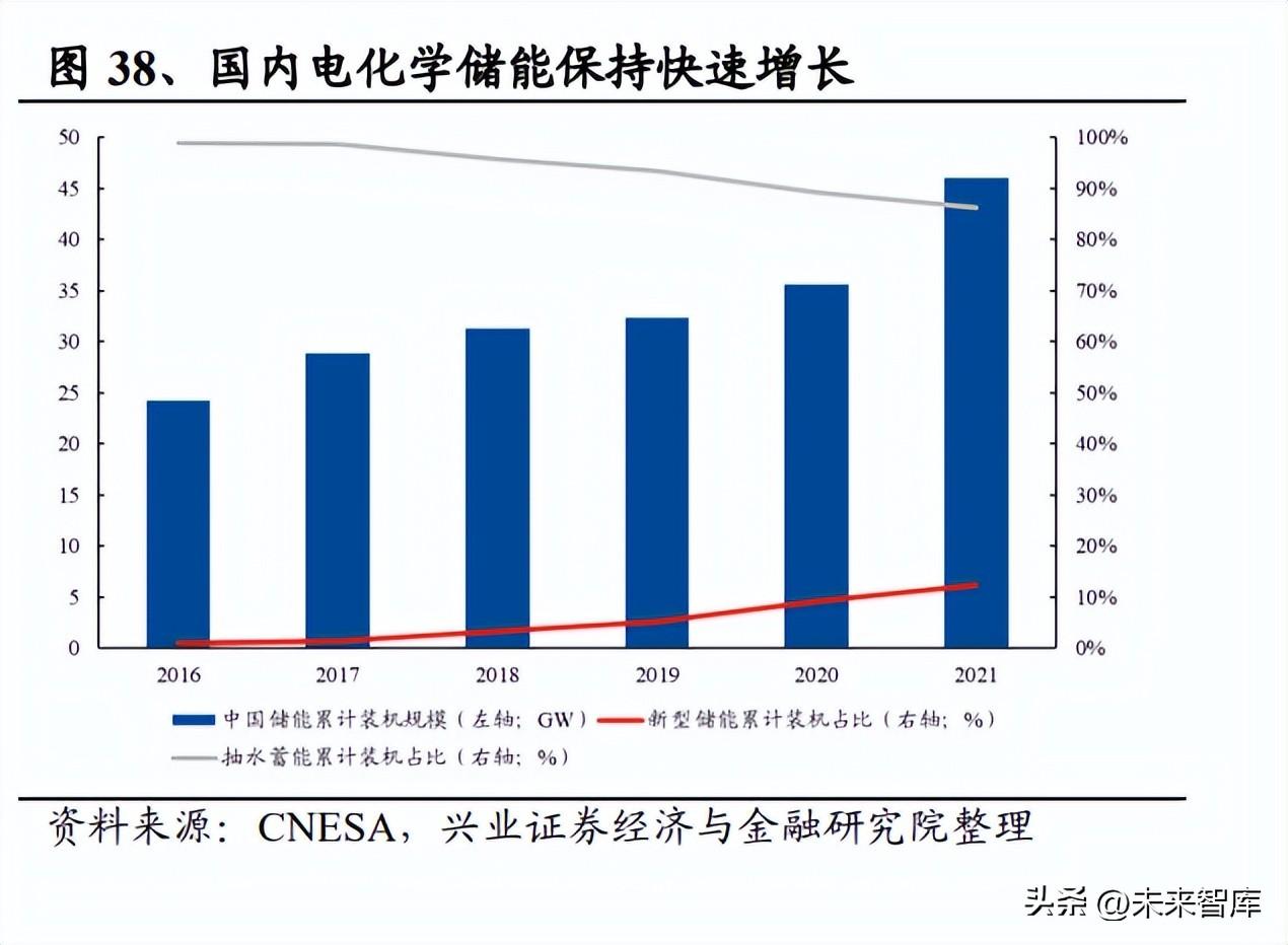 国电永福发电有限公司（建筑行业深度研究）