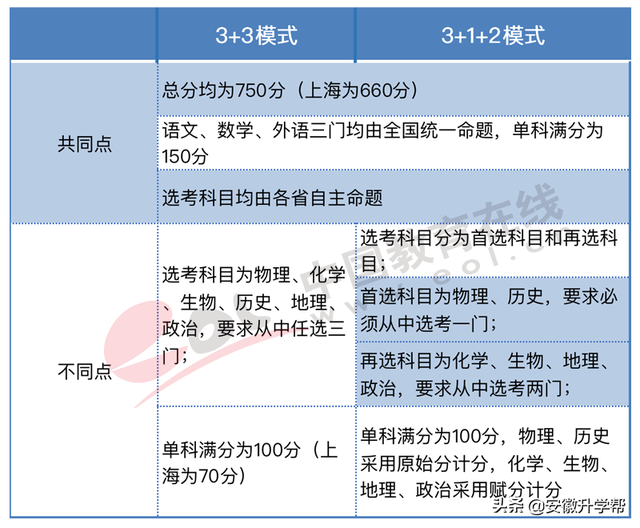 2020年河北高考人数，河北2020年高考人数约多少（2022年高招调查报告出炉）