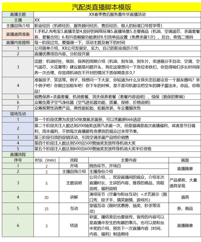 直播脚本策划案范本，直播脚本范文（汽车配件直播带货脚本怎么写）