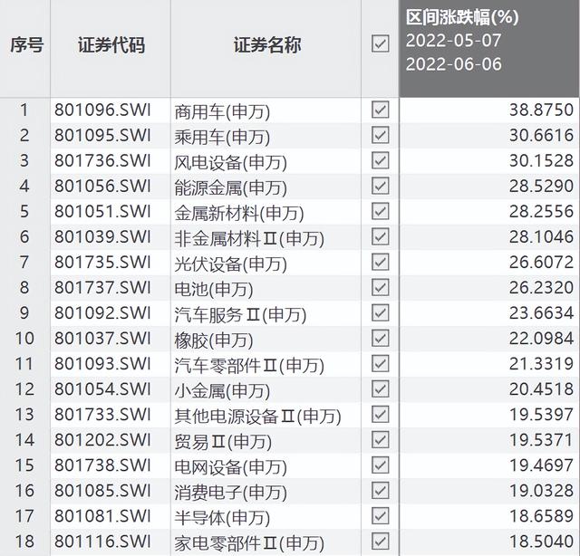 基金也要补仓吗股票会涨吗，基金也要补仓吗股票会涨吗知乎？