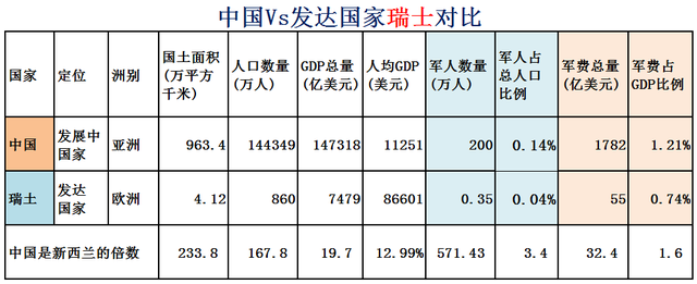 希腊面积和人口，希腊有多少人口国土面积是多少（大数据对比中国Vs全球31个发达国家）