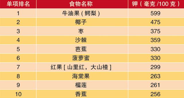 十大高蛋白食物蔬菜，十大高蛋白蔬菜（增强体质的10大蔬果、蛋白、谷物）