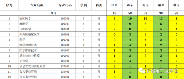 新疆第二医学院是公办吗，新疆第二医学院怎么样（我在新疆第二医学院等你）