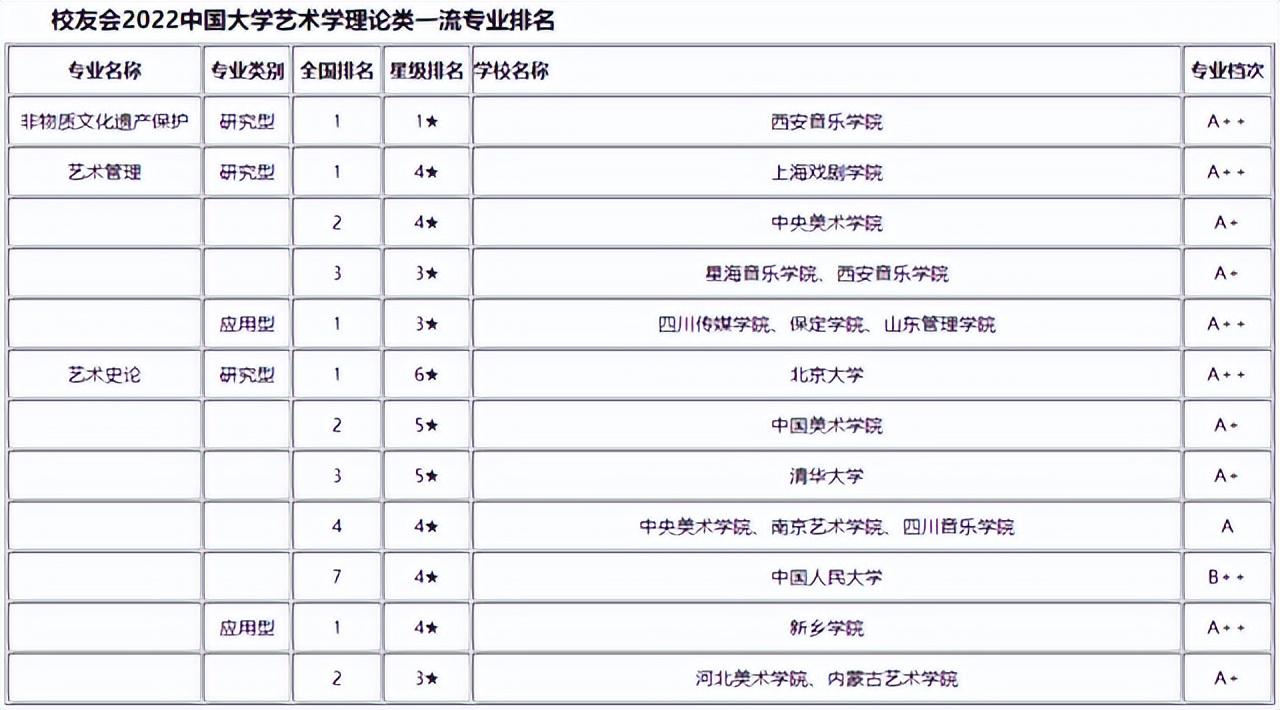 大学排名一般看哪个(快看你的大学排第几)