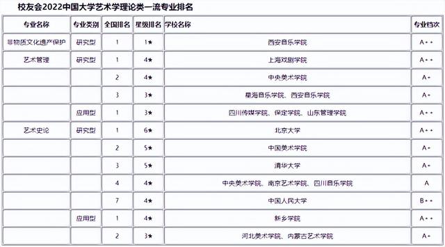 南京传媒学院是985还是211，学传媒以后能干什么（2022国内艺术类大学及专业排行榜出炉）