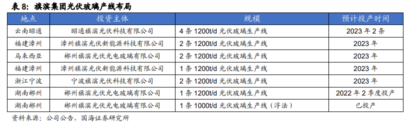 旗滨集团（旗滨集团企业分析）