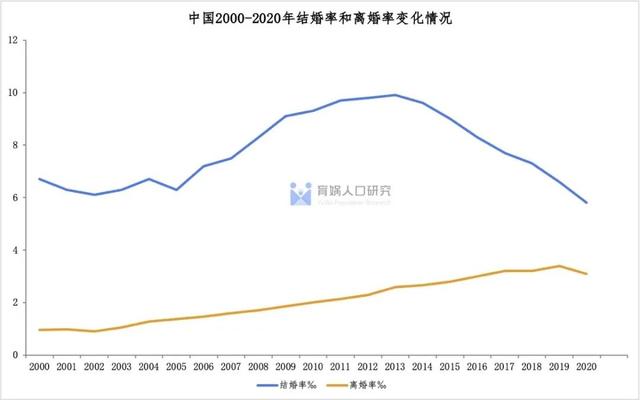 中国婚姻家庭报告2022版