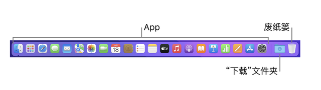 mac的文件夹在哪里，mac的文件路径（MacBook新手入门须知）