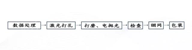 电铸标牌成型技术及其应用，黄金电铸工艺（钢网的四种制造工艺）