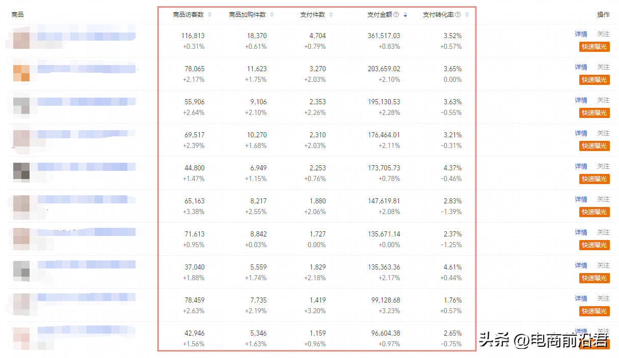 淘内免费其他(手淘首页流量入口有哪些)