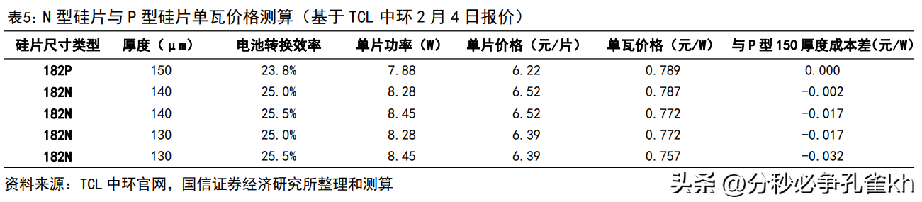 中来民生（深耕光伏行业）