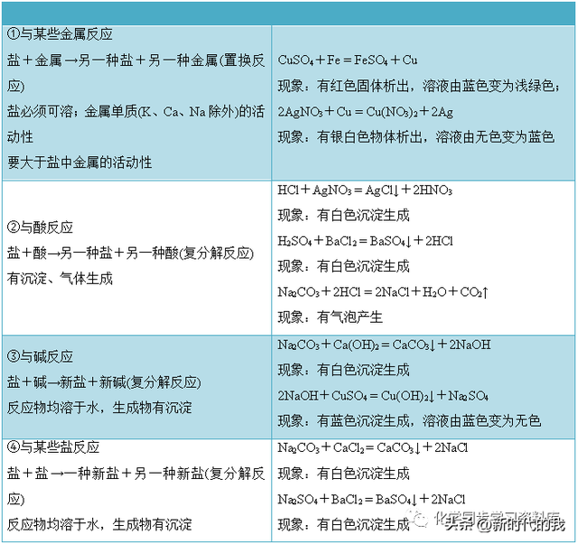 nano2化学名称是什么，nano的化学名称（九年级化学第十一单元知识点总结）