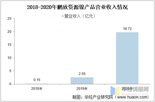镍的用途主要用于什么，镍的用途与价值（动力电池用镍成为行业增长新动力）
