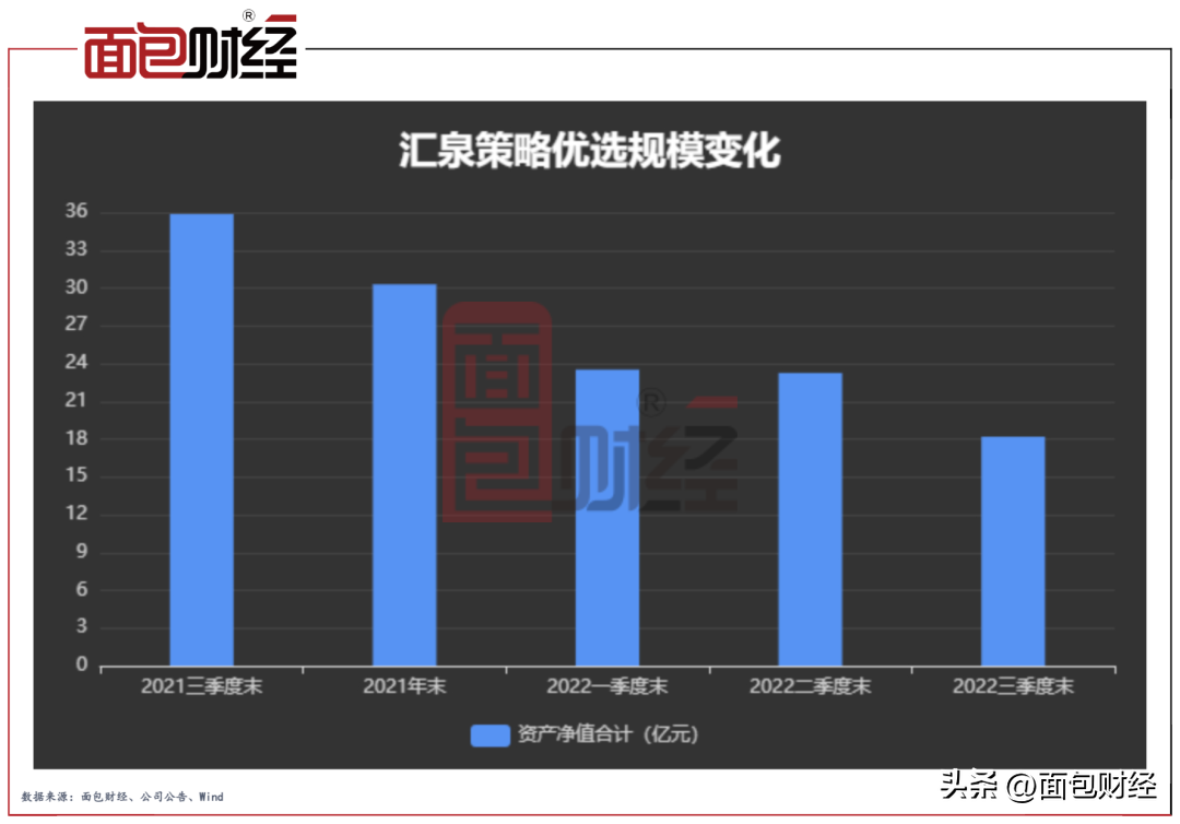 汇泉（汇泉基金）