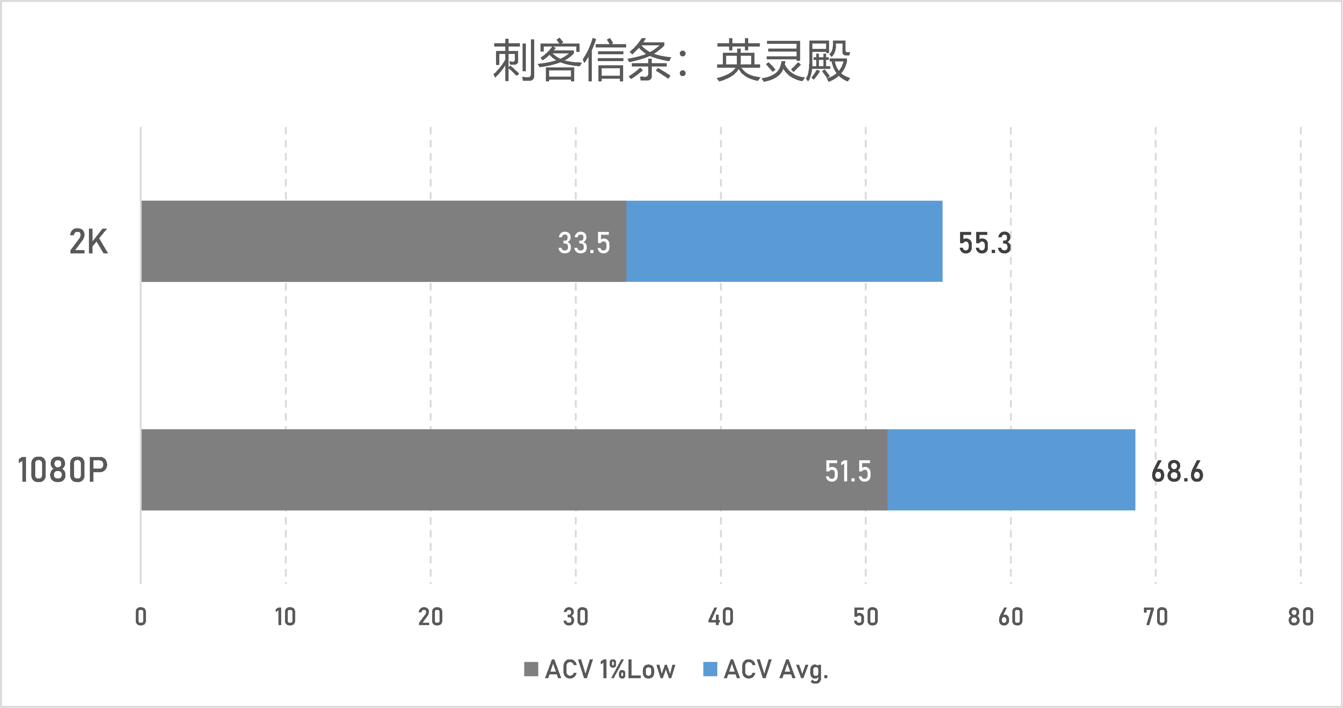 蓝戟（显卡市场的第三者）