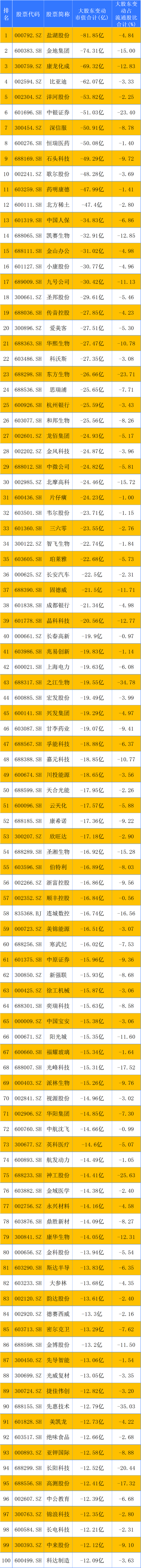 6开头的股票是什么股票，股票6开头和0开头是什么意思