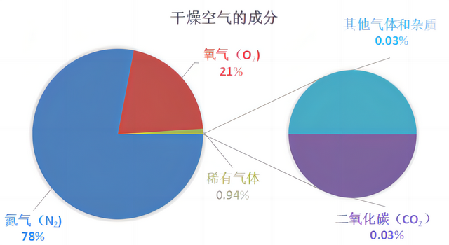 宇航员氧气来源有哪些，宇航员氧气管有多少氧气（宇航员在太空执行任务时间）