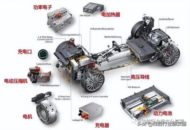 汽车线束英文名称，什么是新能源汽车高压线束