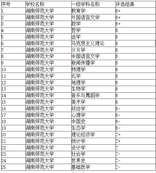 湖南省第一师范学校，湖南第一师范学院2019年招生章程（湖南师范大学和湖南第一师范学院有关联吗）