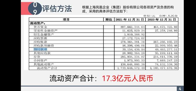 评估报告怎么写，评估报告结果怎么写（资产评估报告PPT）