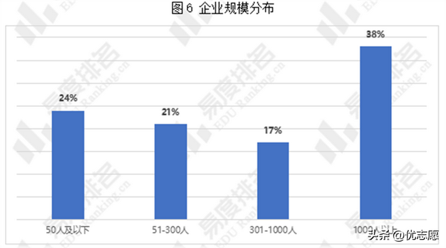 教育部认可！陕西这所高职：排名全国前五，入选中国顶尖高职院校（陕西工业职业技术学院怎么样）