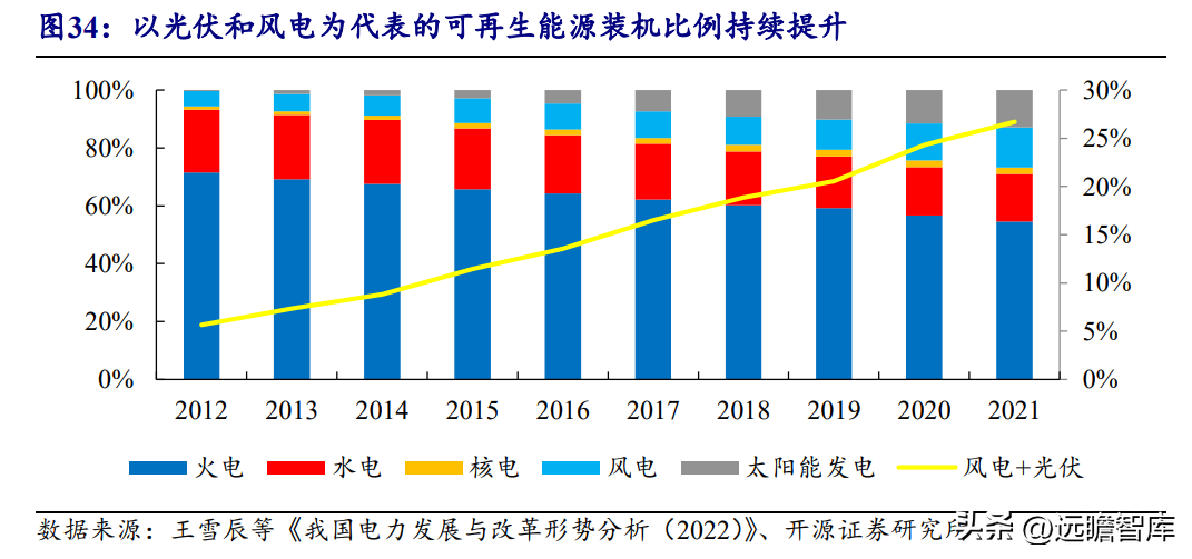 东方汽轮机（承担历史使命）