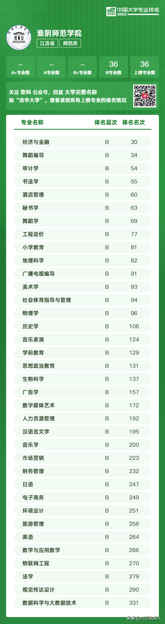 江苏本科学校有哪些学校，2021年江苏有哪些本科大学及分数线,附具体名单（<最新2022年高校专业排行榜>）