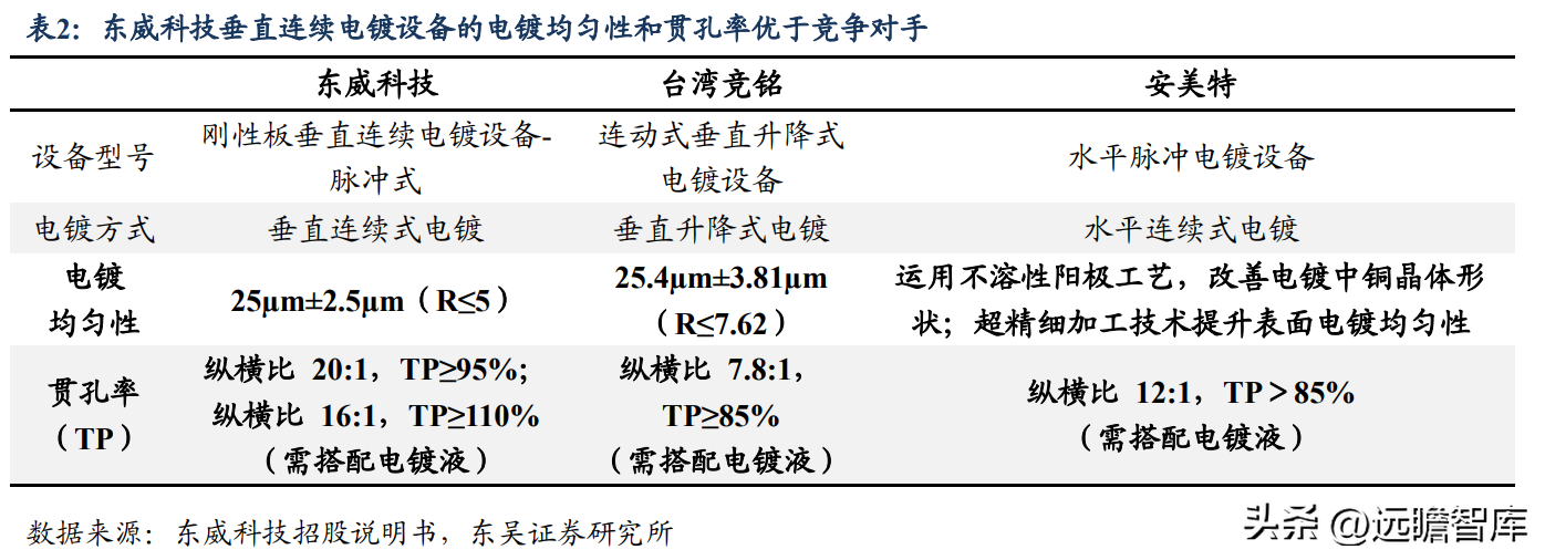 厦门丝印厂（依托电镀设备实现横纵向延伸）