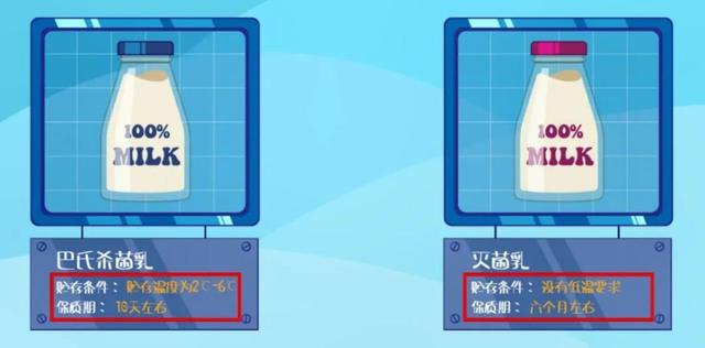 巴氏合金比重是多少，巴氏合金厚度（鲜牛奶、调制乳、含乳饮料……到底有何区别）