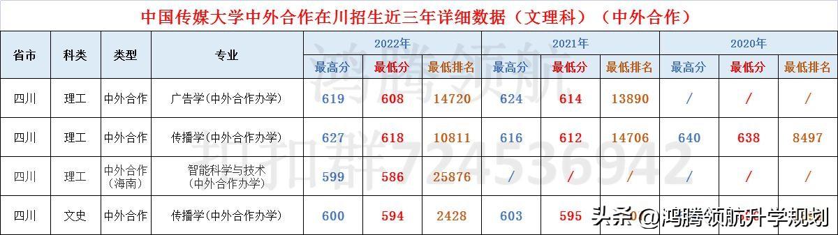 成都传媒大学(四川传媒学院什么档次)