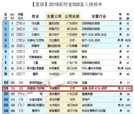 突发心梗！毛阿敏老公解直锟猝然离世，享年60岁，疼爱毛阿敏18年